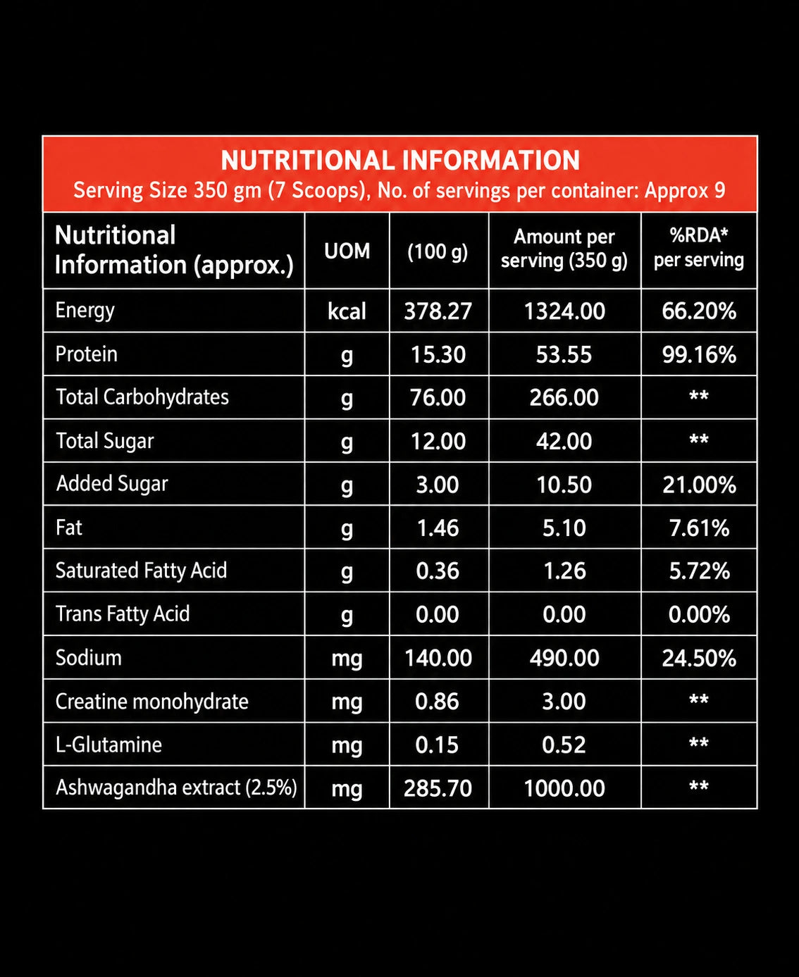 Sacred Beast Super Mass High Calorie Weight Gainer with Ashwagandha