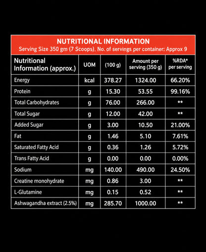 Sacred Beast Super Mass High Calorie Weight Gainer with Ashwagandha