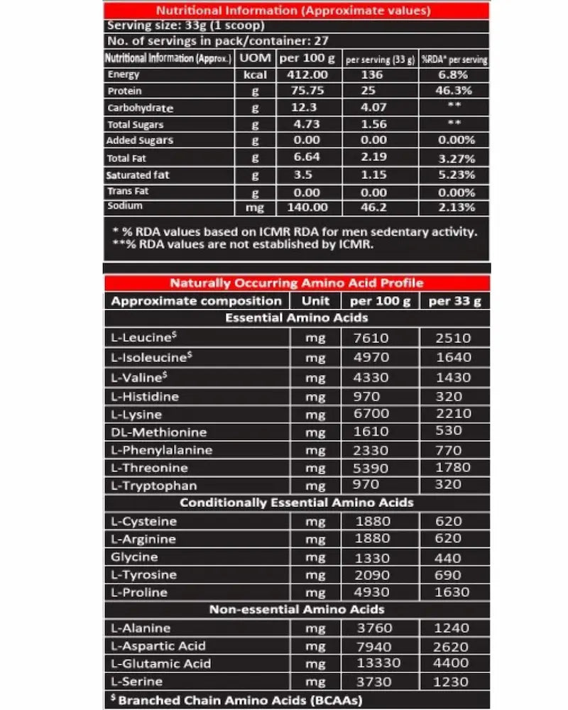 Whey Beast | 25g Premium Whey Protein Concentrate | Lean Muscle & Faster Recovery + Free Shaker