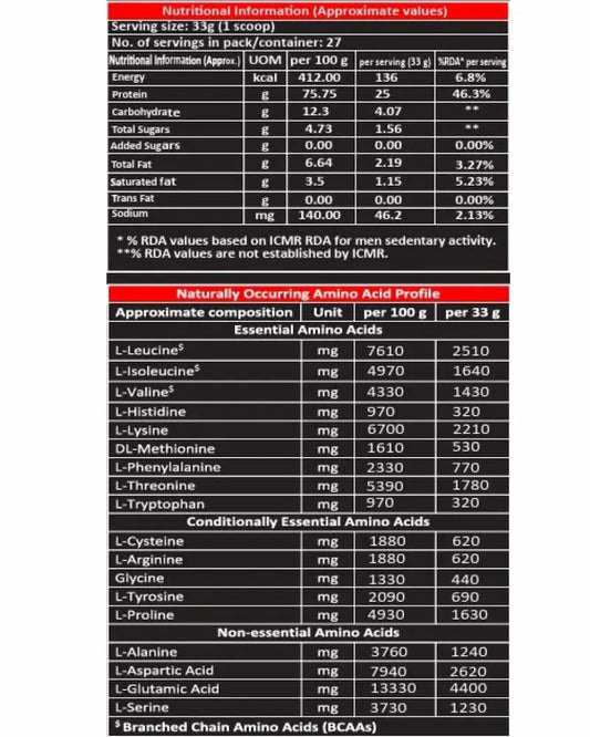 Whey Beast | 25g Premium Whey Protein Concentrate | Lean Muscle & Faster Recovery + Free Shaker