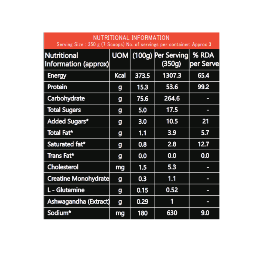 SUPER MASS High-Calorie Gainer with Ashwagandha